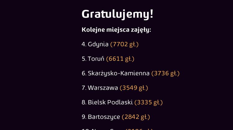 Bielsko-Biała zwycięzcą plebiscytu "Świeć Się z ENERGĄ"! Tytuł "miasta z najpiękniejszą iluminacją świąteczną w Polsce" przyznany po raz czwarty! zainteresowania, hobby, media, marketing, reklama - 6 stycznia zakończyła się ogólnopolska rywalizacja miast w ramach zabawy "Świeć Się z ENERGĄ". Po raz pierwszy tytuł miejscowości o najpiękniejszych świątecznych iluminacjach w Polsce przypadł Bielsku-Białej, które zdobyło ponad 23.000 głosów. Mieszkańcy i sympatycy, którzy aktywnie włączyli się w promowanie świątecznych dekoracji miasta, wywalczyli dla niego energooszczędny sprzęt AGD. Ufundowana przez ENERGĘ nagroda trafi do domu dziecka lub zostanie przeznaczona na inny cel charytatywny w Bielsku-Białej. Łącznie w Plebiscycie Miast internauci oddali ponad 90.000 głosów.