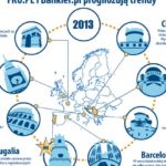 Dokąd na urlop w 2013 roku? FRU.PL i Bankier.pl prognozują trendy