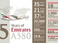 Emirates: 5 lat z Airbusem A380