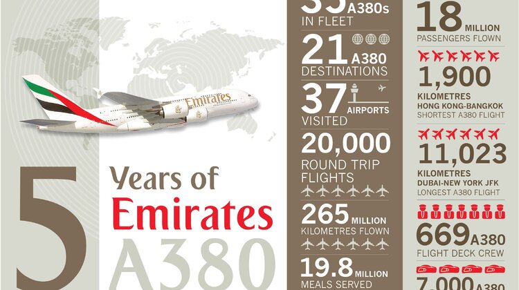 Emirates: 5 lat z Airbusem A380 turystyka, wypoczynek, turystyka, wypoczynek - 