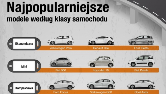 KAYAK.pl odkrywa tajniki wynajmu samochodu i zdradza najchętniej wybierane marki Turystyka, BIZNES - Wyszukiwarka turystyczna ujawnia, jakie modele aut podróżni wybierają najchętniej oraz podpowiada, czym kierować się przy wynajmie samochodu.