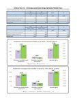 Grudniowe wyniki Rainbow Tours S.A. turystyka, wypoczynek, ekonomia, biznes, finanse - Zarząd Rainbow Tours S.A. informuje, że wartość jednostkowych przychodów ze sprzedaży z tytułu organizacji imprez turystycznych w miesiącu grudniu 2016 r. wyniosła 74,7 mln PLN, co w porównaniu z analogicznym okresem 2015 r., w którym przychody wyniosły 46,4 mln PLN, stanowi wzrost sprzedaży o 61,0 %.