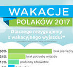 Nie tylko brak pieniędzy – czyli dlaczego rezygnujemy z wakacji?