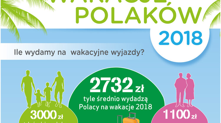 Barometr Providenta: na wakacje za mniej, na krócej i najchętniej nad polskie morze sprawy społeczne, transport - 42 proc. Polaków przyznaje, że planuje wyjazdy wakacyjne – wynika z najnowszego cyklicznego badania Providenta. Odpoczynek będzie trwał najczęściej nie dłużej niż 2 tygodnie, a na jego sfinansowanie planujemy przeznaczyć średnio 2700 zł. Zagranica to główny kierunek wyjazdu wakacyjnego dla singli, zaś rodziny w większości wybierają polskie morze.