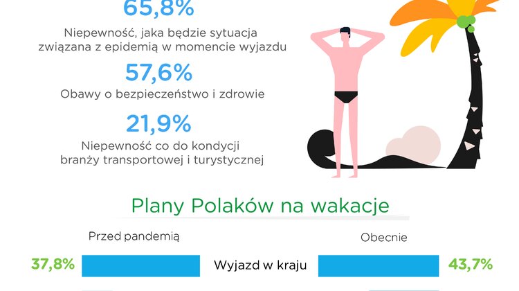 Youtuberzy Co z tym hajsem?! polecają 5 sposobów na tanie wakacje w Polsce